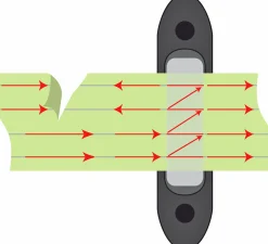 Bandisolator med kolfiberfix 5-p><noscript><img width=
