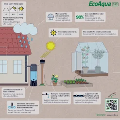 Droppbevattningssystem EcoAqua S12 Solcell 12 munstycken><noscript><img width=
