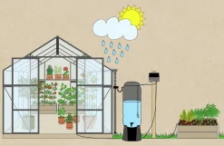 Droppbevattningssystem EcoAqua S12 Solcell 12 munstycken><noscript><img width=