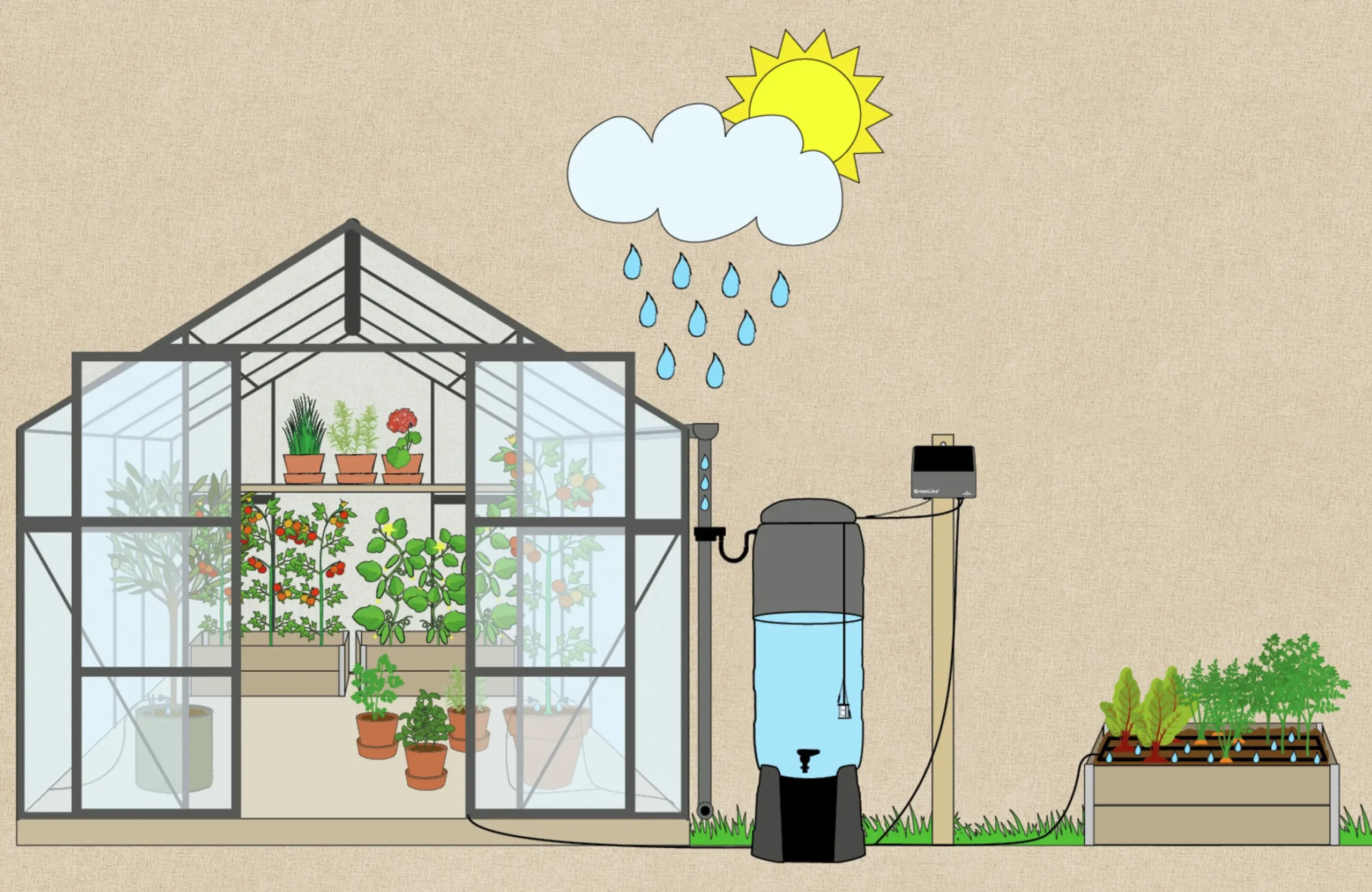 Droppbevattningssystem EcoAqua S24 Solcell 24 munstycken>GreenLine Online