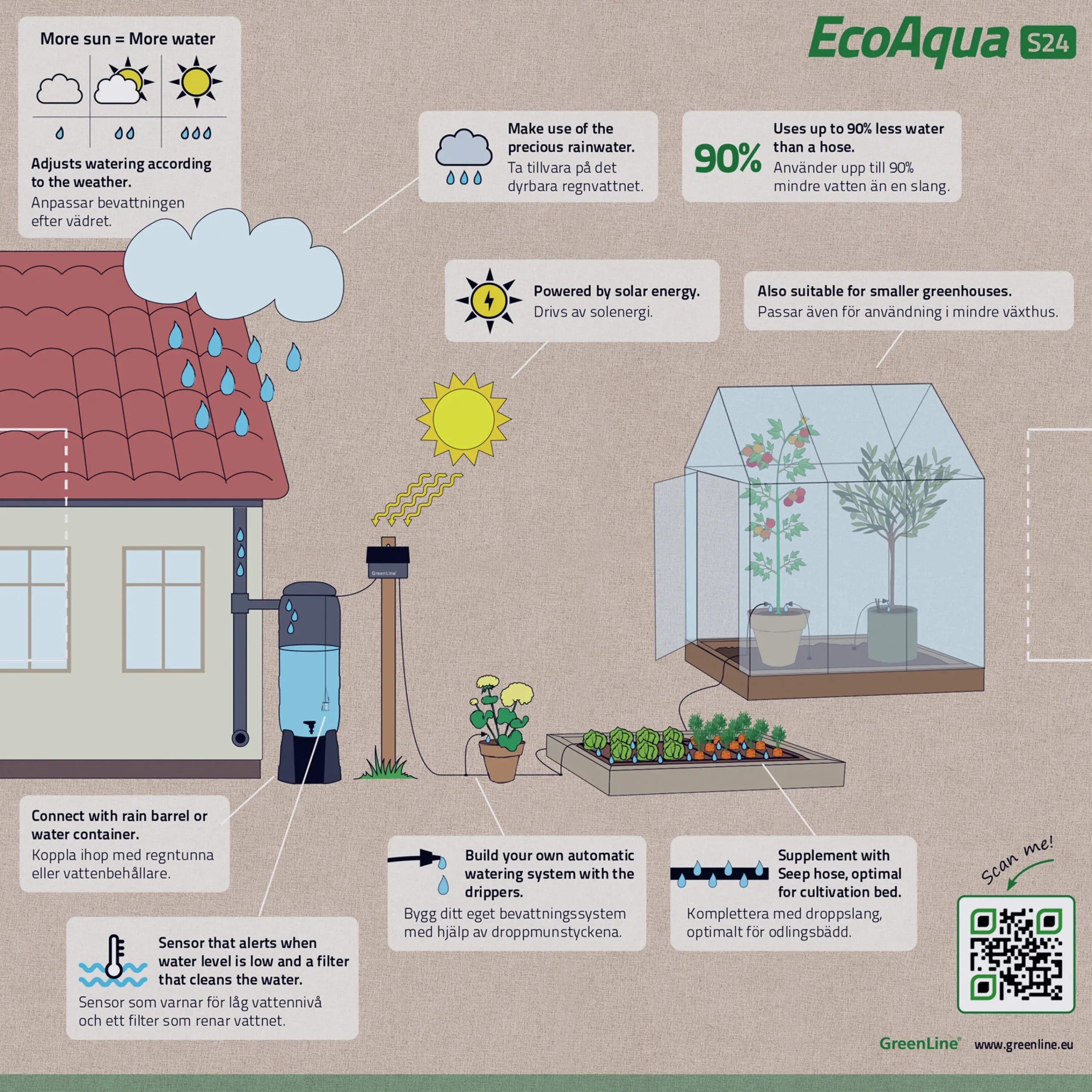 Droppbevattningssystem EcoAqua S24 Solcell 24 munstycken>GreenLine Online
