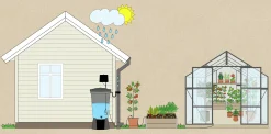 Droppbevattningssystem EcoAqua S24 Solcell 24 munstycken><noscript><img width=