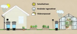 Droppbevattningssystem EcoAqua S24 Solcell 24 munstycken><noscript><img width=