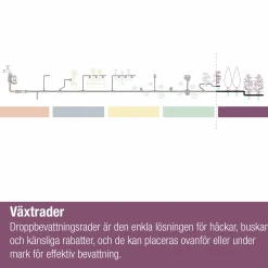 Droppslang MicroDrip Startset Häckar/Buskar 50m><noscript><img width=