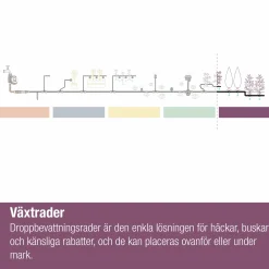 Droppslang MicroDrip Ovan/Under jord Set 25m><noscript><img width=
