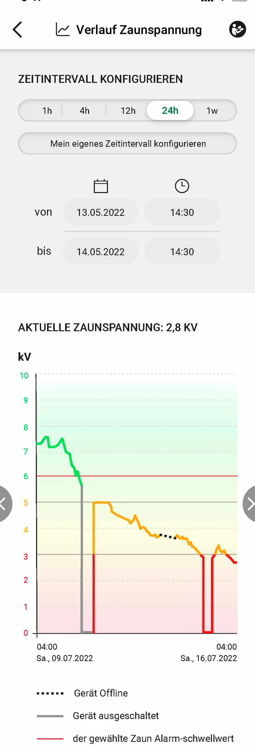 Elstängselaggregat DuoPower Smart X6000>AKO Clearance
