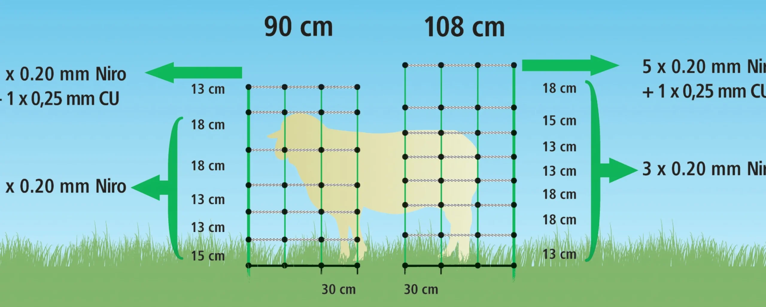 Elstängselnät TitanNet får 108cm 50m>AKO Online