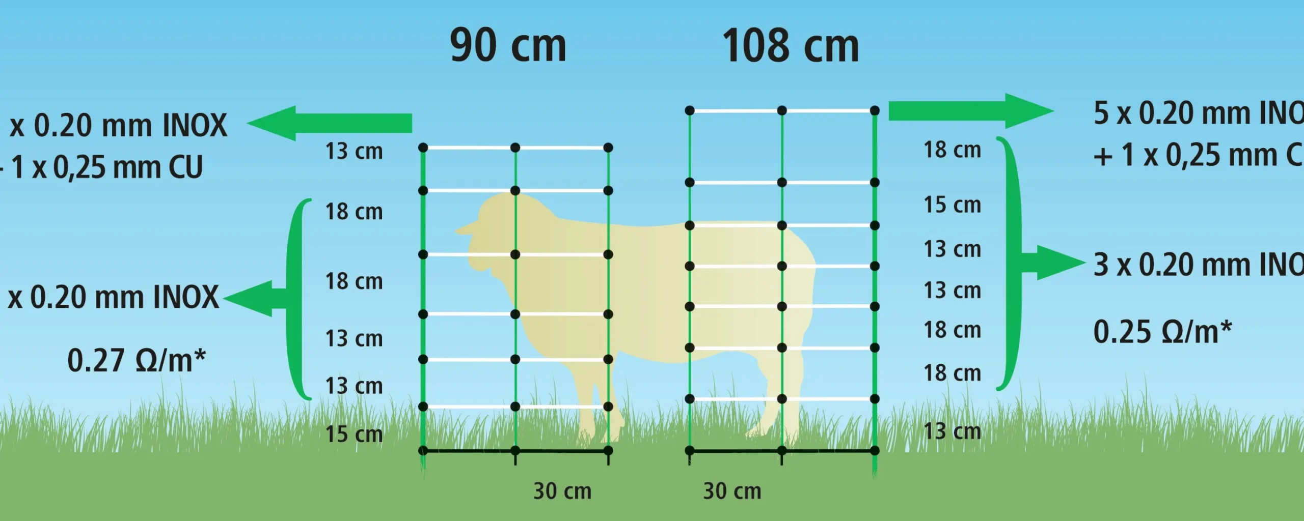 Elstängselnät TitanNet får 90cm 50m>AKO Sale