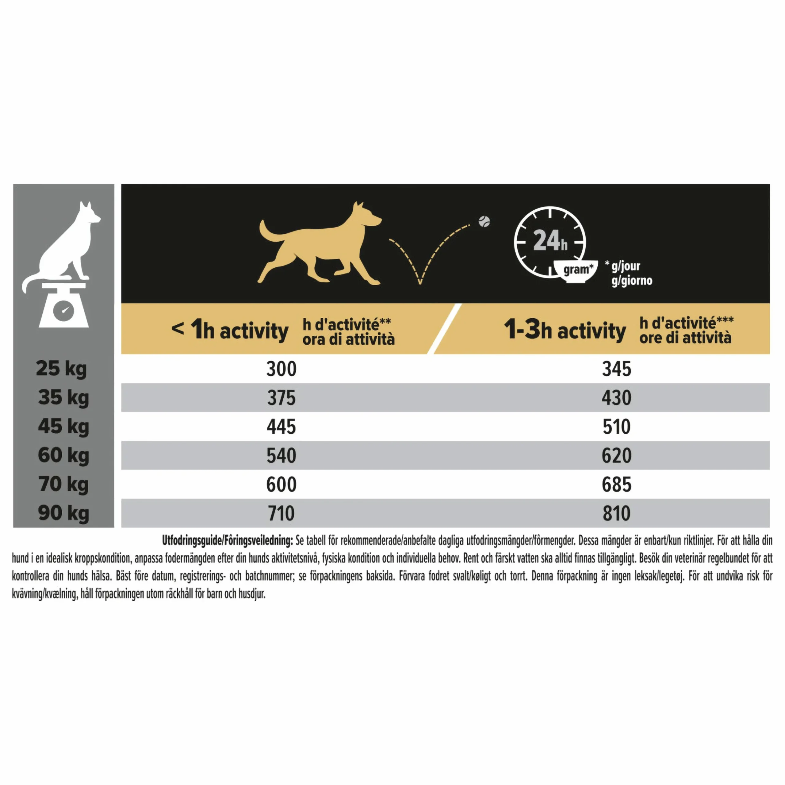 Hundfoder Purina Adult Athletic Large 14kg>Pro Plan Discount