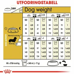 Hundfoder Dachshund Adult 7,5kg><noscript><img width=