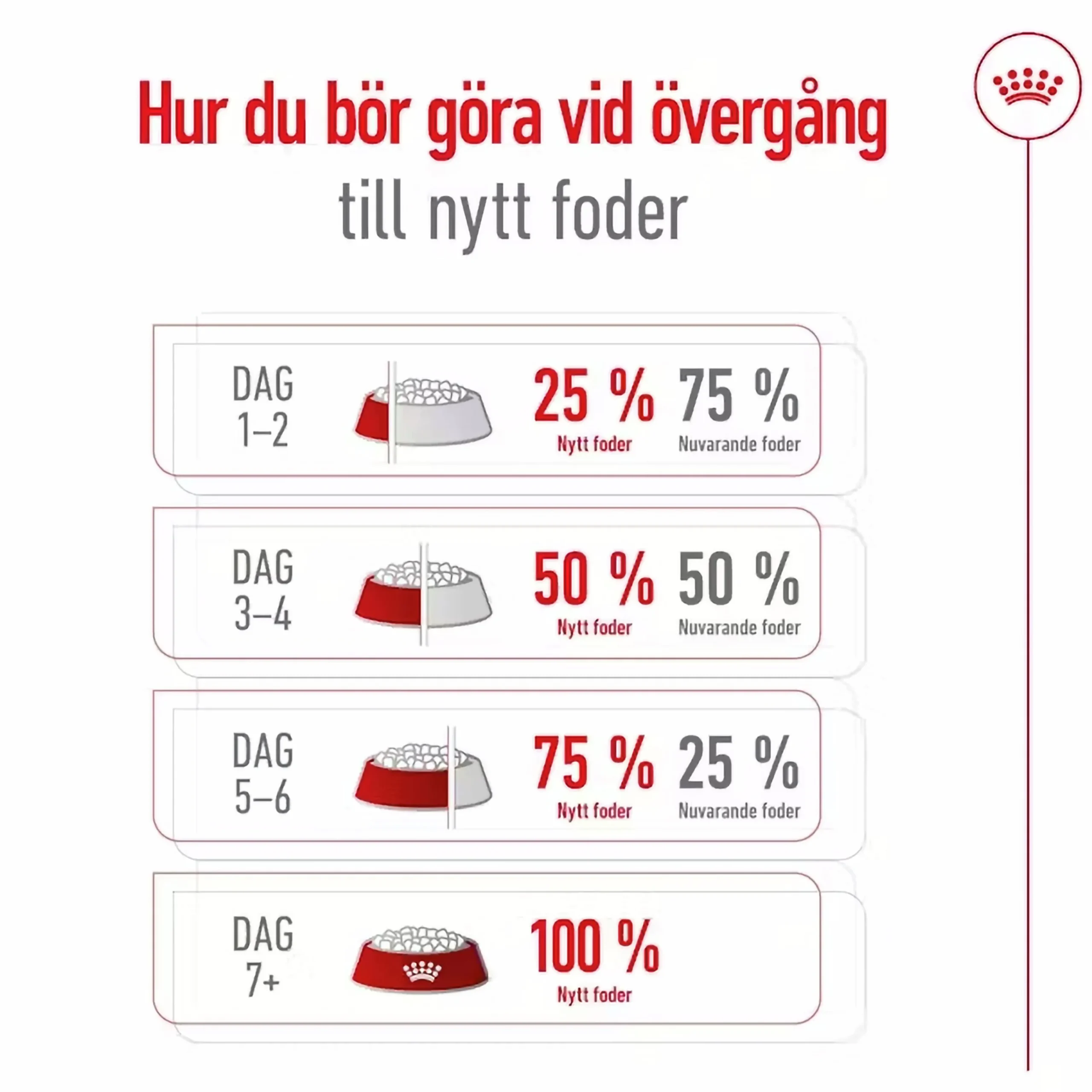 Hundfoder Mini Adult>Royal Canin New