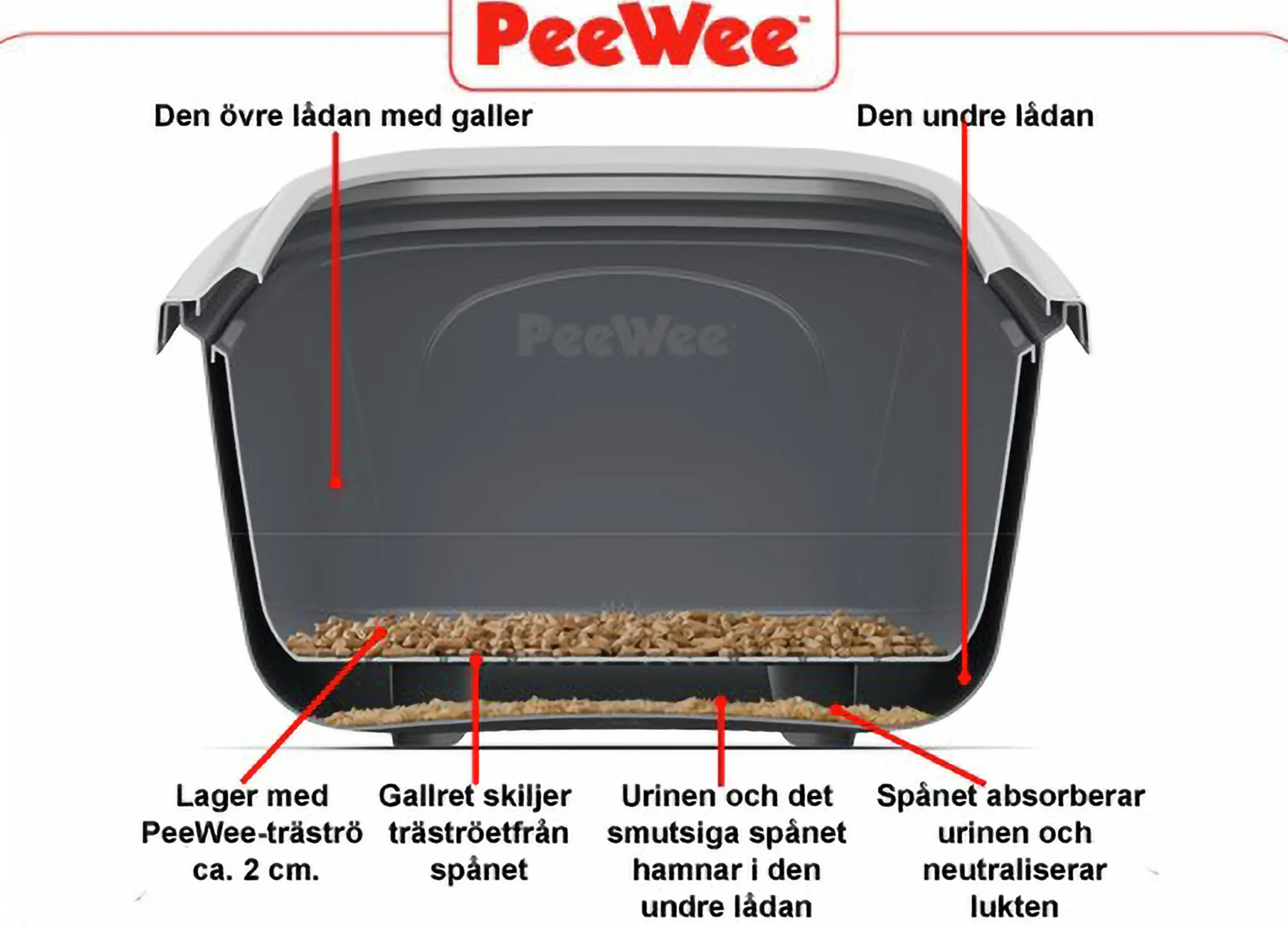 Kattlåda EcoHus Svart/Antracit 56x39x37,5cm>Peewee Online