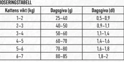 Kattmat Adult Kyckling 3,75kg><noscript><img width=