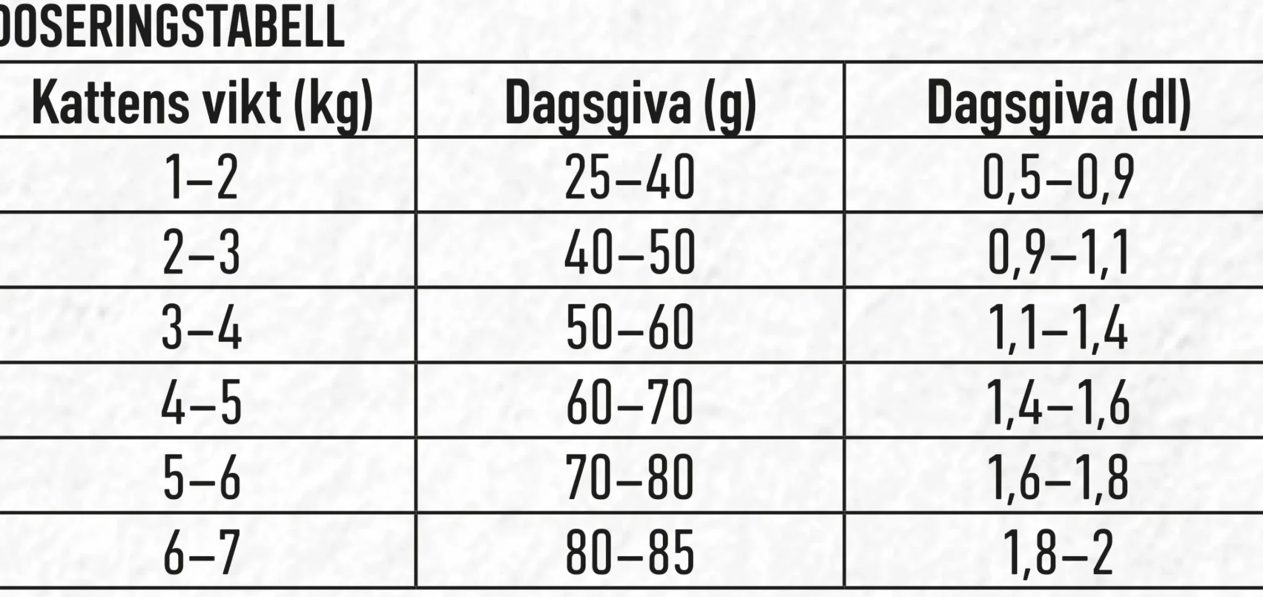 Kattmat Adult Lax 13kg>Granngården Clearance