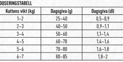 Kattmat Adult Lax 3,75kg><noscript><img width=