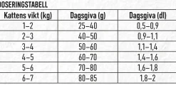 Kattmat Adult Nöt 13kg><noscript><img width=