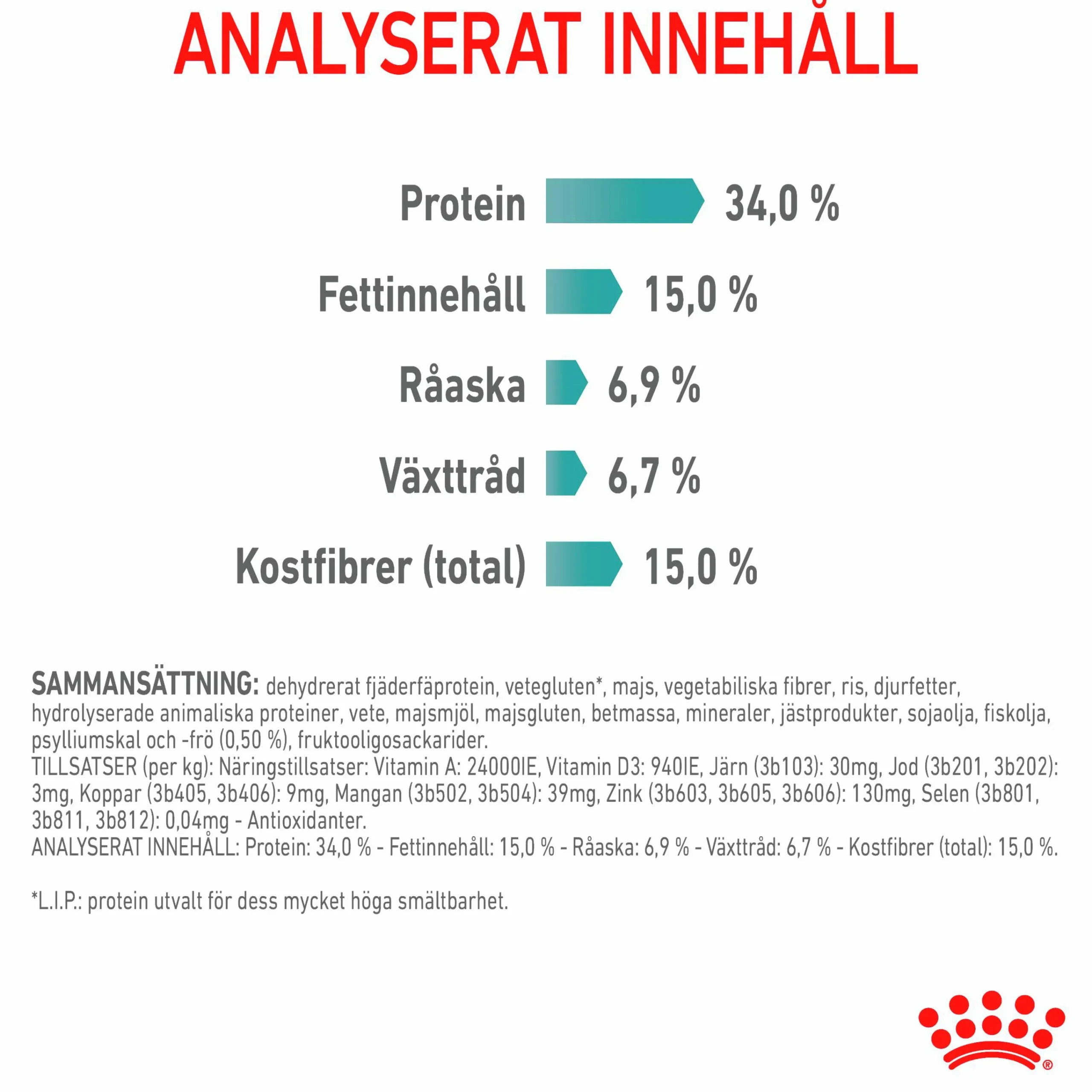 Kattmat Adult Hairball 2kg>Royal Canin New