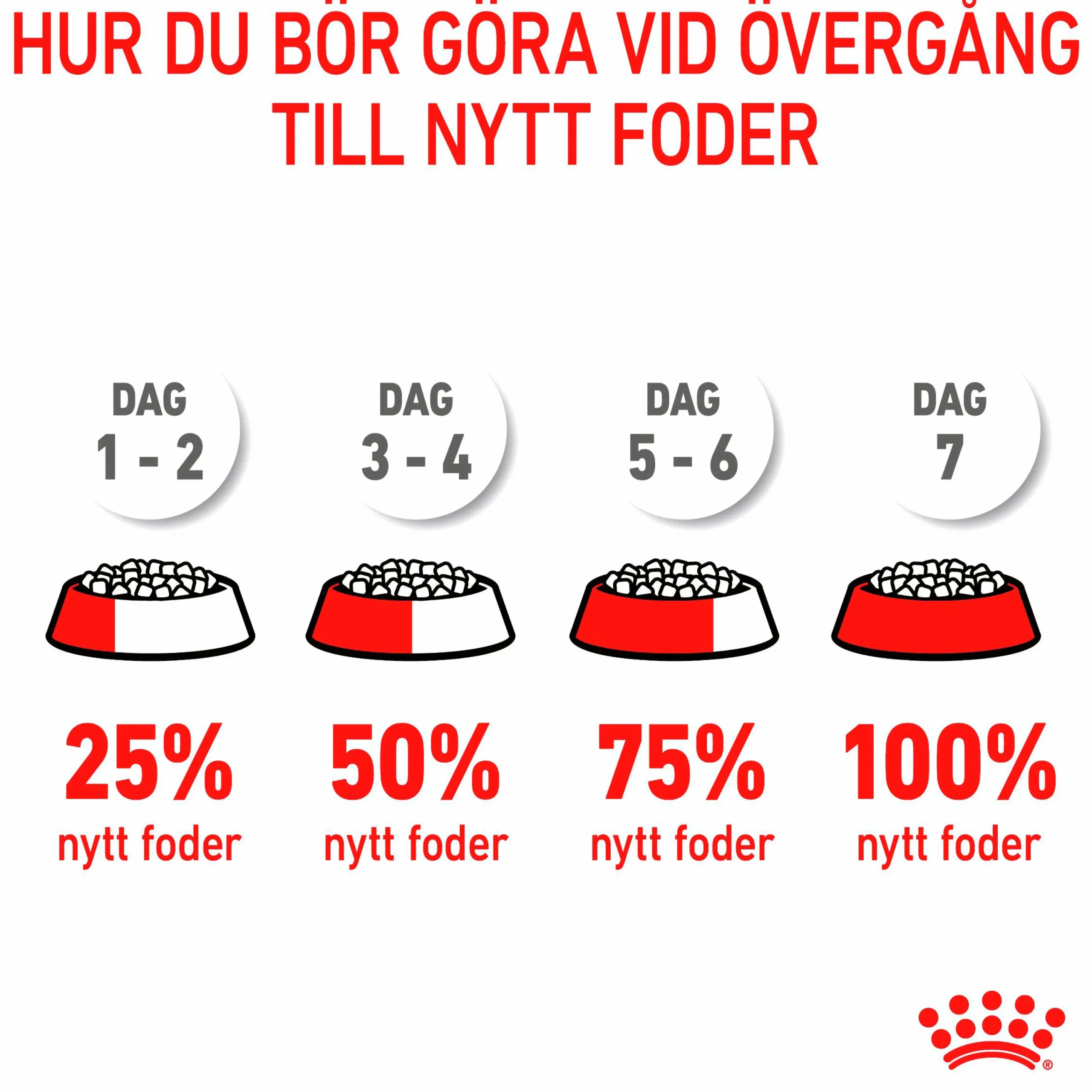 Kattmat Adult Hairball 2kg>Royal Canin New