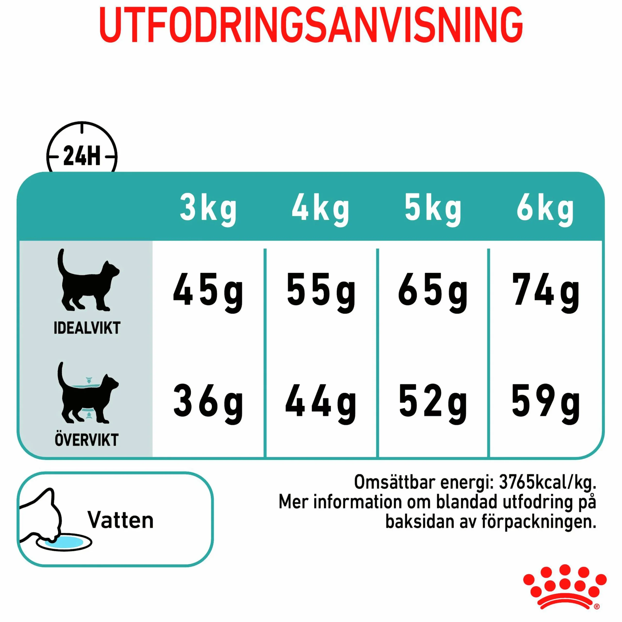 Kattmat Adult Hairball 2kg>Royal Canin New
