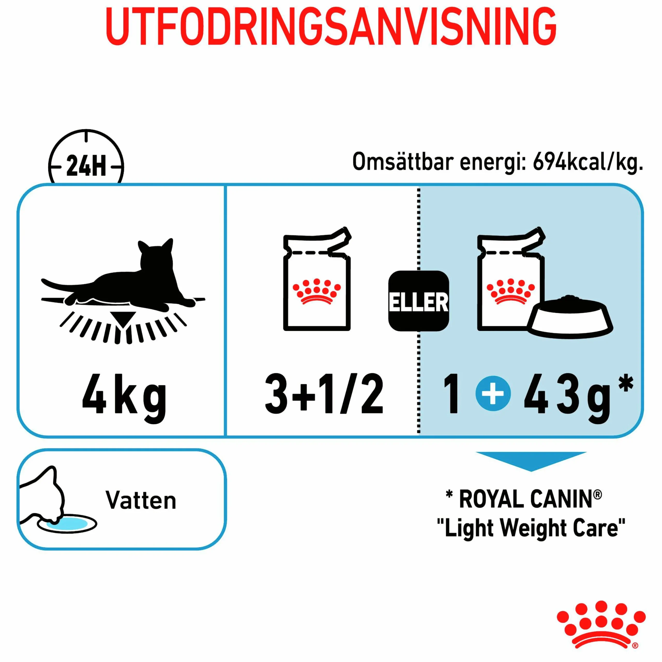 Kattmat Adult Light Weight Pouches Gravy Bitar i sås 12x85g>Royal Canin Online
