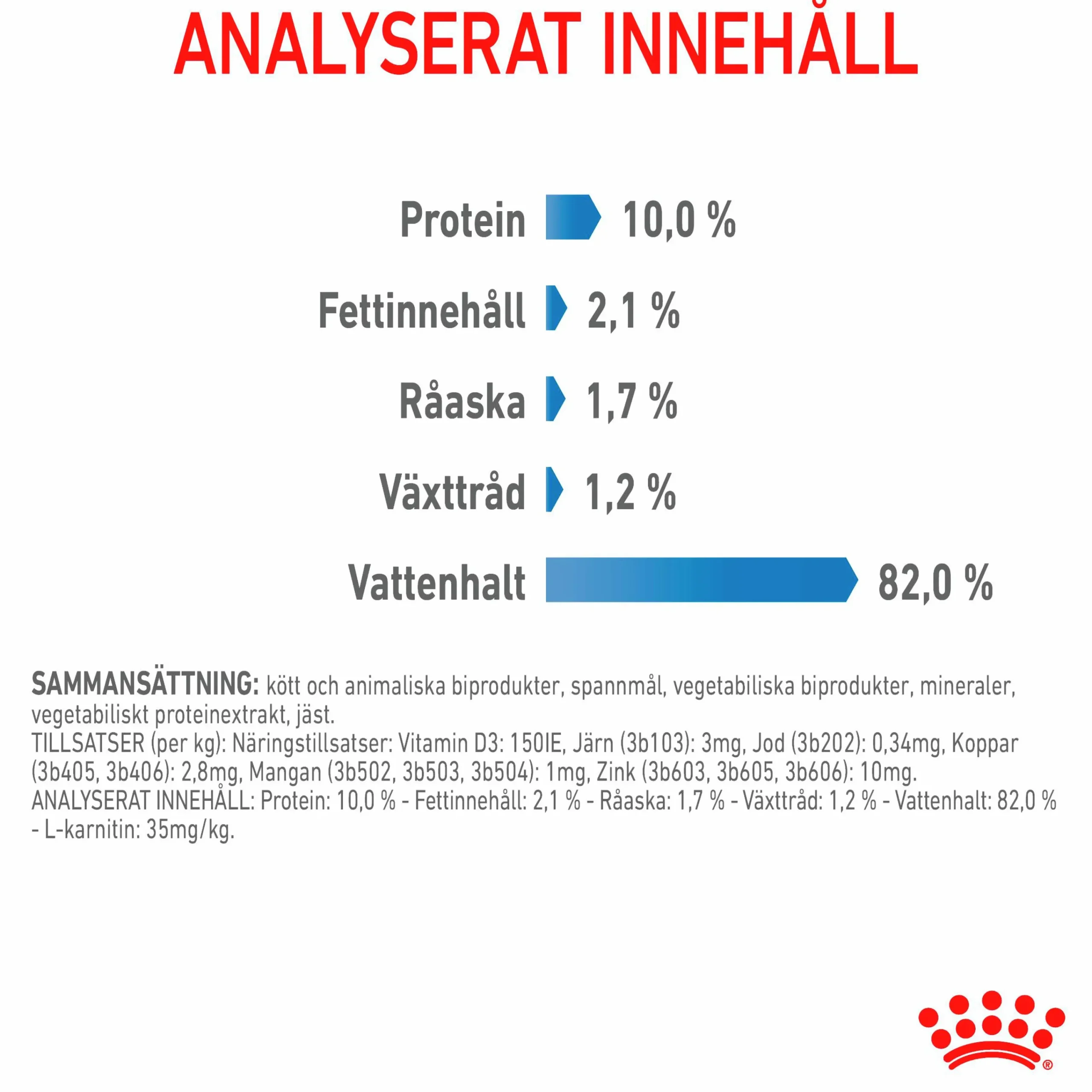 Kattmat Adult Light Weight Pouches Gravy Bitar i sås 12x85g>Royal Canin Online