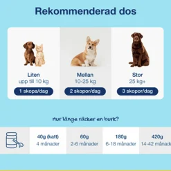 Kosttillskott PlaqueOff Pulver till katt 40g><noscript><img width=