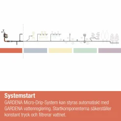 Monteringsverktyg MicroDrip><noscript><img width=