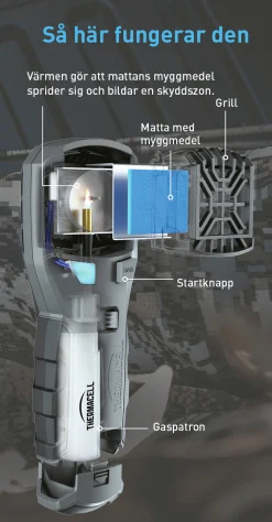 Myggskydd MR450 Svart>Thermacell