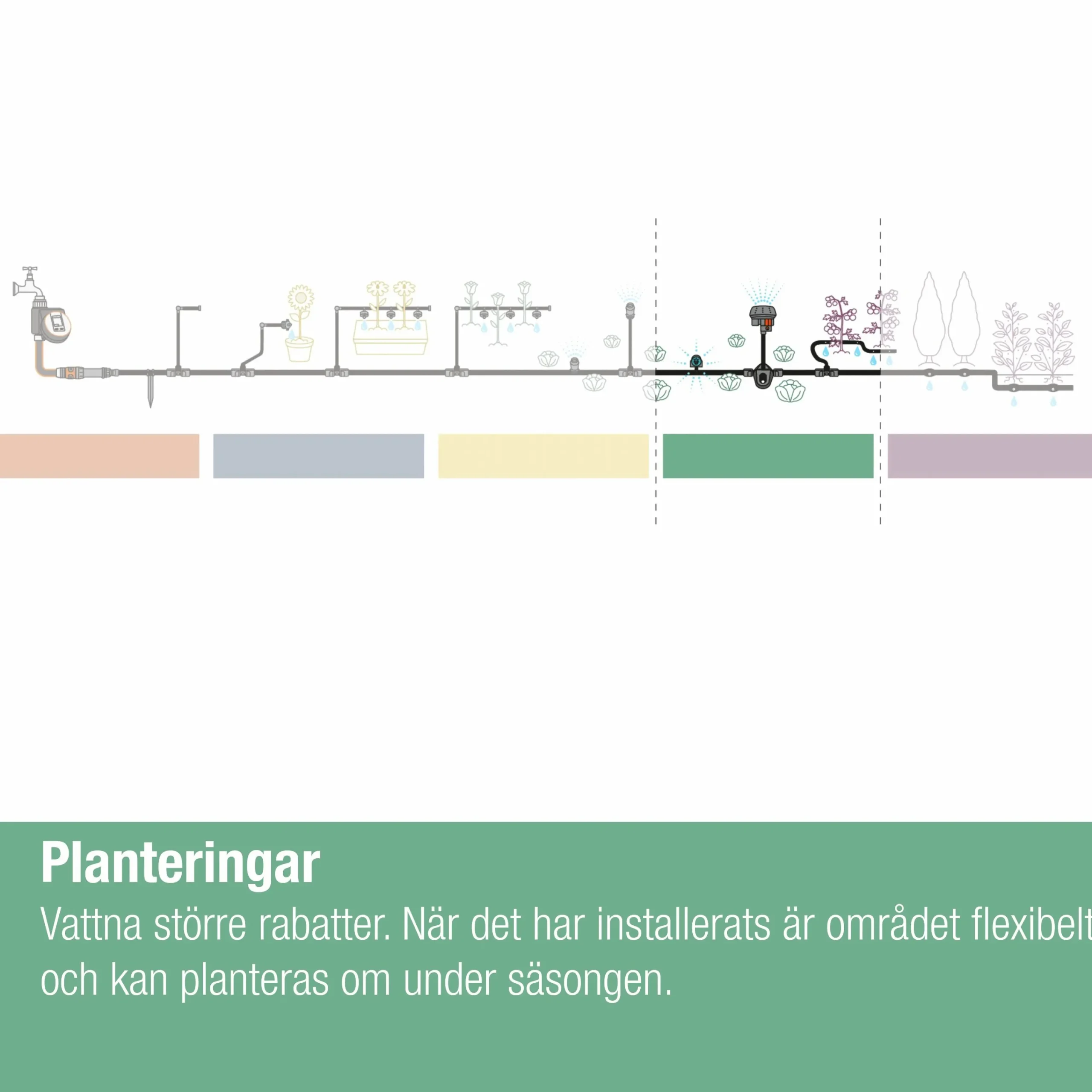 Sprinkler MicroDrip System 90° 5-p>Gardena Best