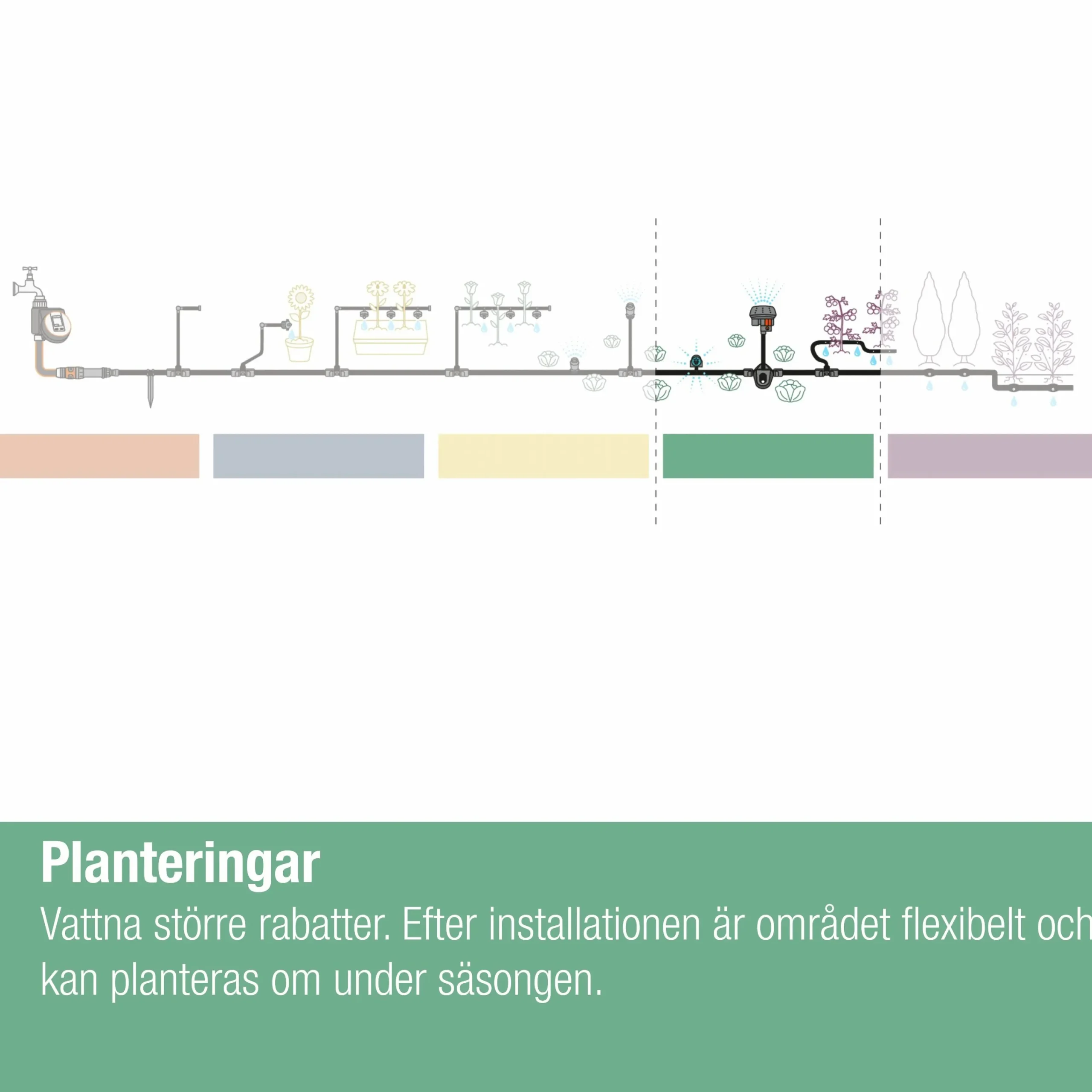 Sprinkler MicroDrip System 5-p>Gardena Online