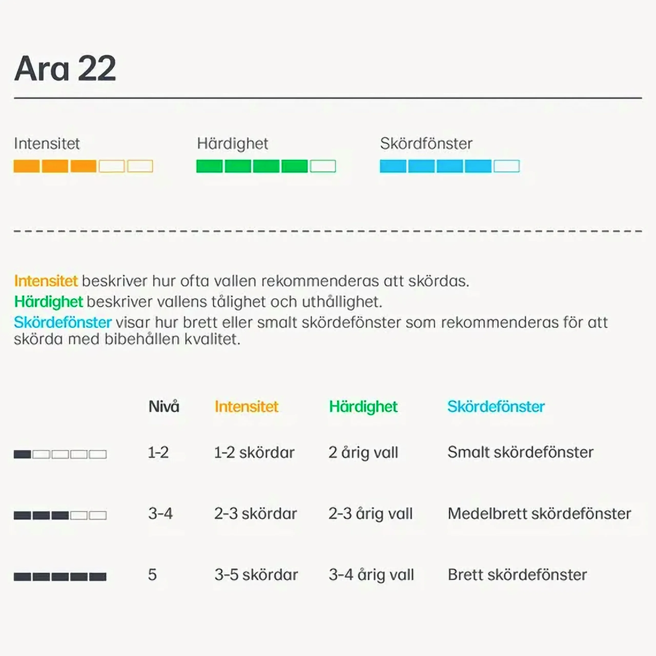 Vallfrö Ara 22 slåtter nöt 15kg>Lantmännen Hot