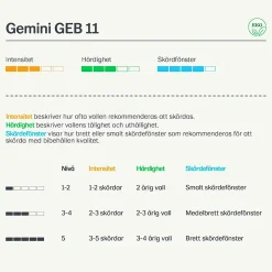 Vallfrö Gemini Eko 11 slåtter nöt 15kg>Lantmännen Sale