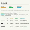 Vallfrö Hydra 11 bete nöt 15kg>Lantmännen Outlet