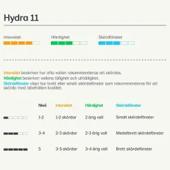 Vallfrö Hydra 11 bete nöt 15kg>Lantmännen Outlet