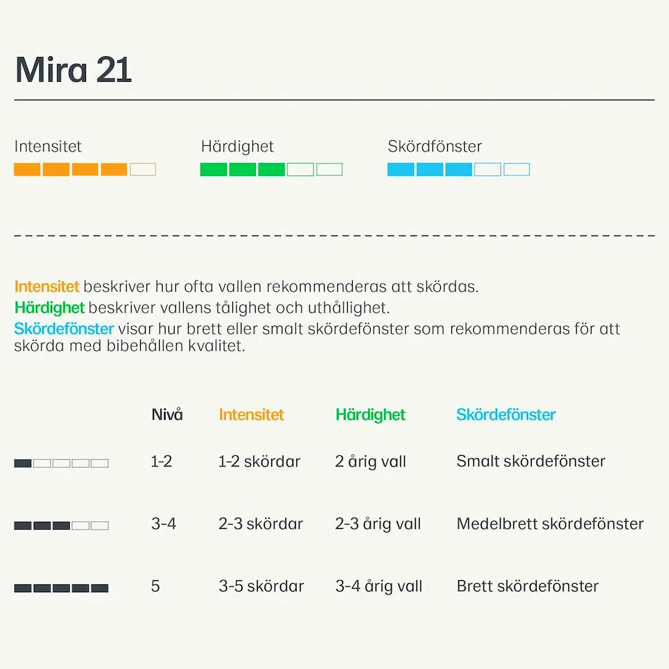 Vallfrö Mira 21 bete/slåtter nöt 15kg>Lantmännen Discount