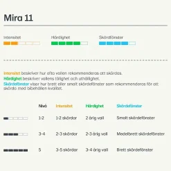 Vallfrö Mira 11 slåtter nöt 15kg>Lantmännen Online