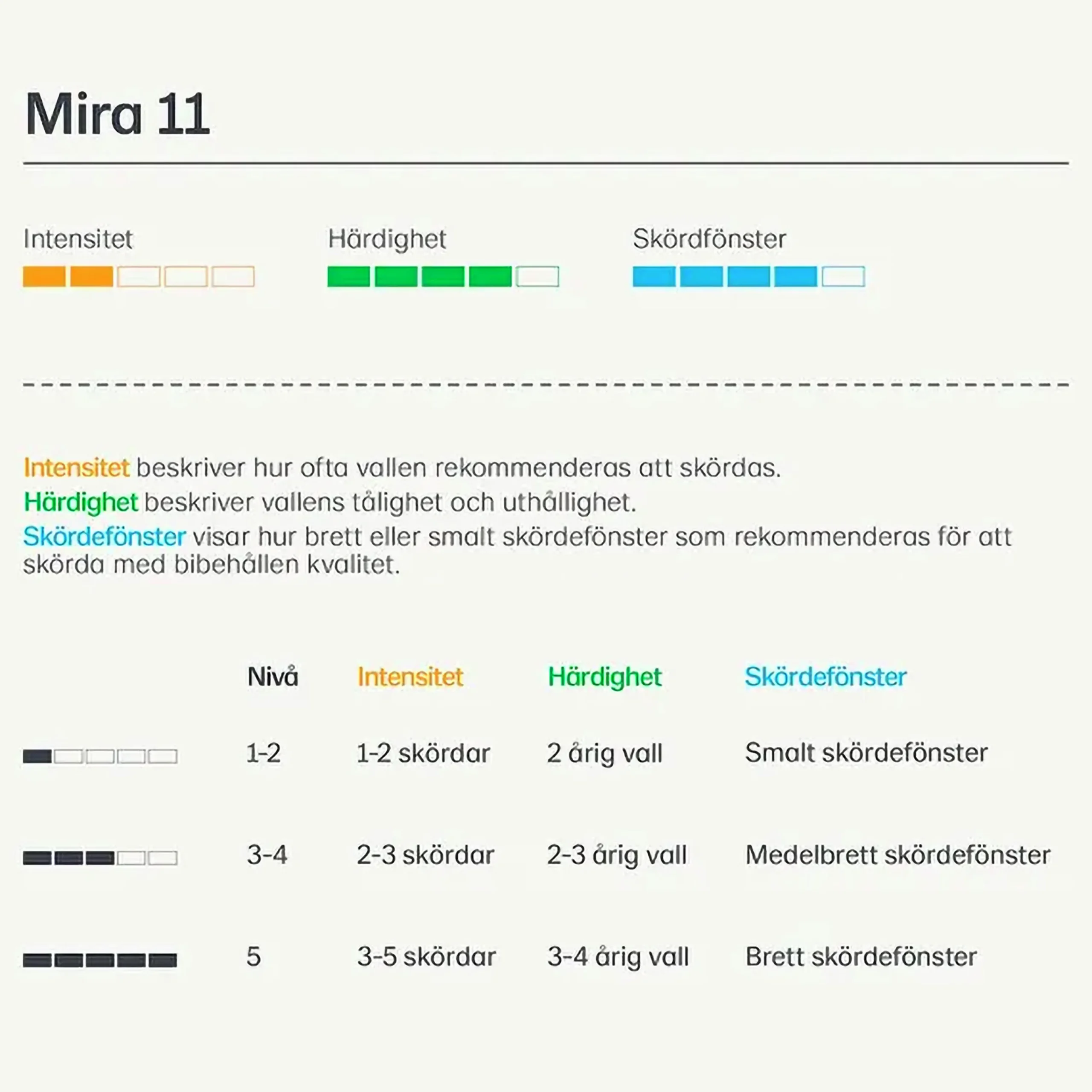 Vallfrö Mira 11 slåtter nöt 15kg>Lantmännen Online