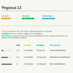 Vallfrö Pegasus 13 bete häst 15kg><noscript><img width=