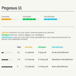 Vallfrö Pegasus 11 slåtter häst 15kg>Lantmännen Hot