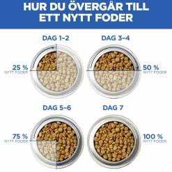 Våtfoder Adult Beef 370g>Hills Science Plan Best